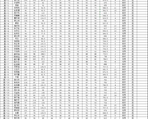 2024年度江苏省外国语学校三好生体质健康成绩公示