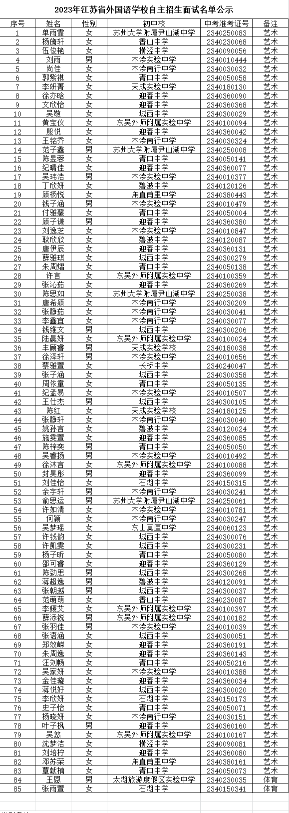 2023年江苏省外国语学校自主招生面试名单公示