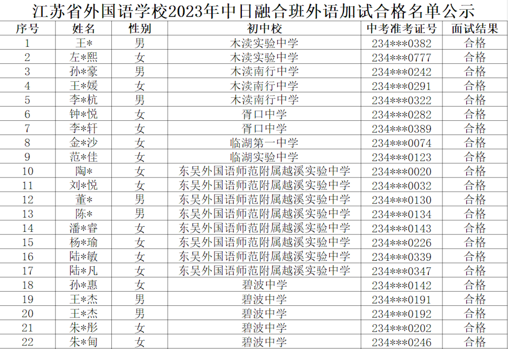 江苏省外国语学校2023中日融合班外语加试合格名单公示