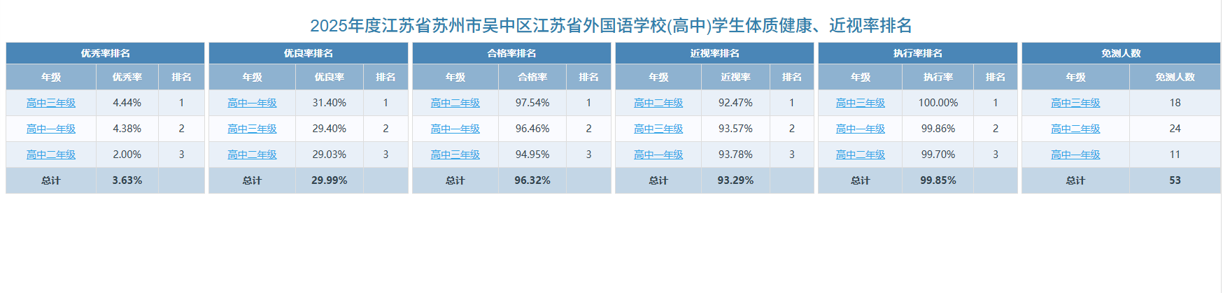 2025年江苏省外国语学校体质健康排名公示